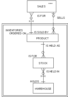 Drawing Entity Relationship Diagrams (3)