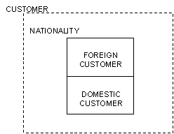 Defining Entity Subtypes