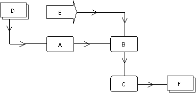 Basic Terminology for Dependencies and Events