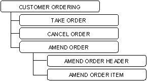 Identifying Elementary Processes (3)