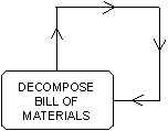 Some Additional Dependency Concepts (4)