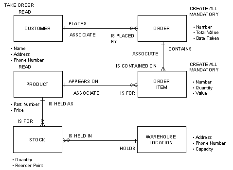 Performing Process Logic Analysis (3)