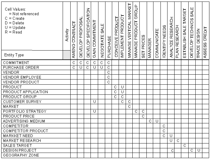 Performing Interaction Clustering (2)