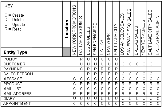 Performing Distribution Analysis (2)