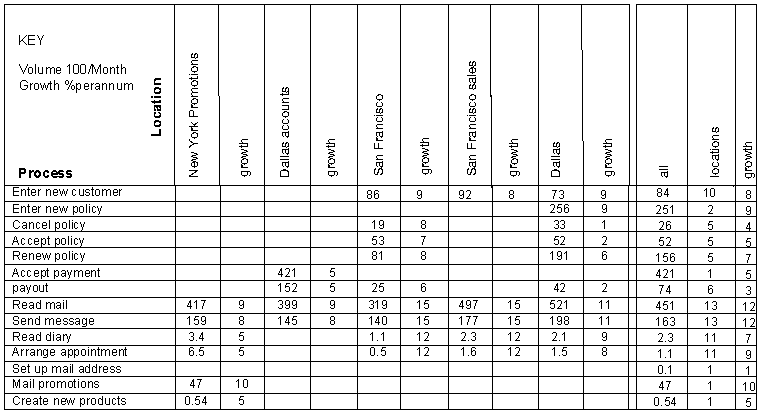 Performing Distribution Analysis (3)