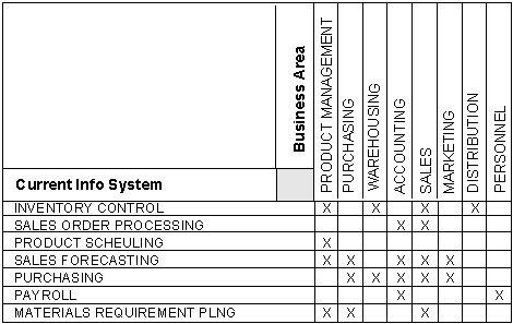 Selecting Systems to Analyze