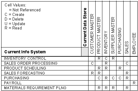 Selecting Systems to Analyze (2)