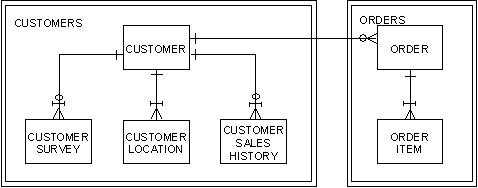 Principle of Parallelism (2)