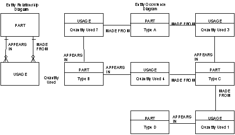 Modeling Hierarchies and Networks