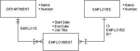 Modeling History and Time (2)