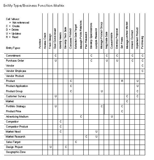 Entity Type or Business Function Matrix