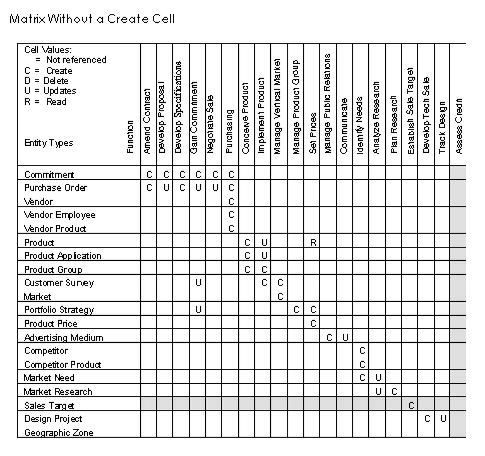 Named Clustered Entity Type/Business Function Matrix