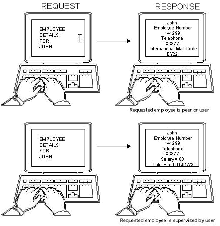 Role Based Dialog Variation