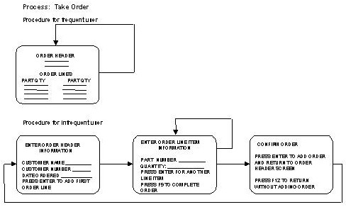 Frequency of Dialog Use