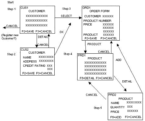 User Interface Prototyping