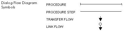 Dialog Flow Diagram Symbols