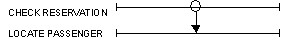 Airline Reservation System Fragment