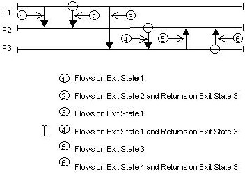 Exit State Rule Violation