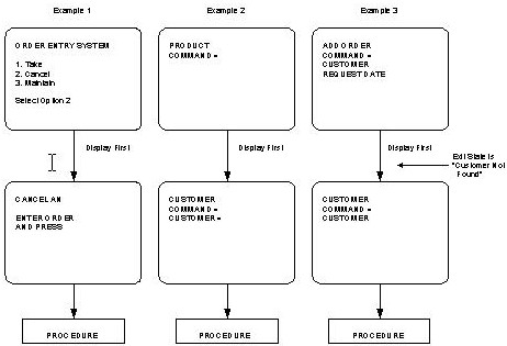 Flow Actions for Online Procedures