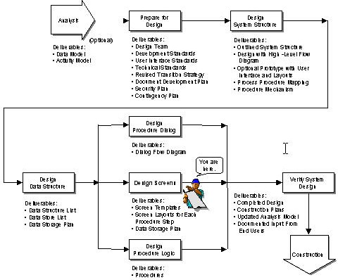 Design Process - Screens