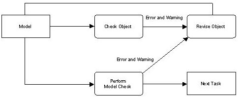 Consistency Checking