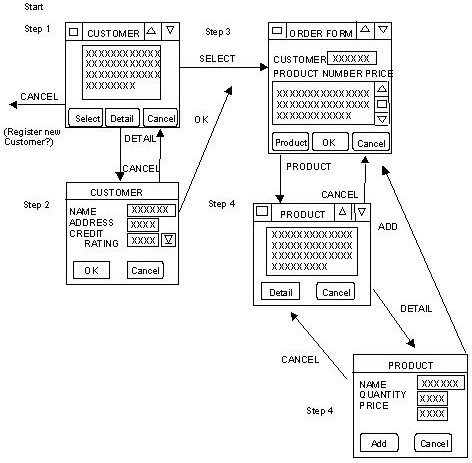 Prototype the User Interface