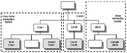 Differences in Viewpoints
