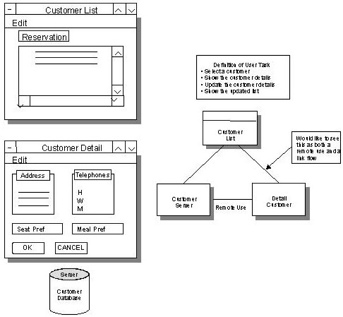 Example of a Task Definition