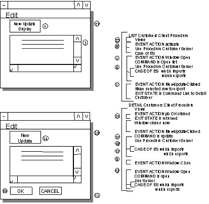 Control Structure Example