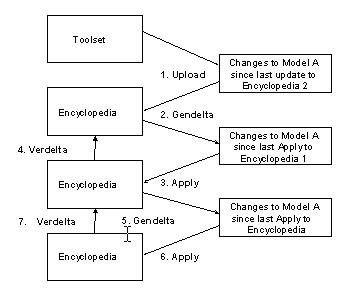 Gendelta from Child and Apply to Parent
