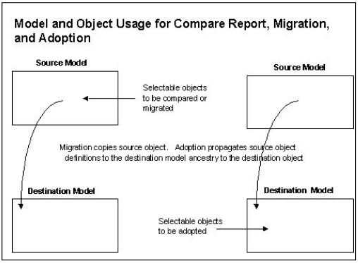 Determining Which Model Is the Source Model