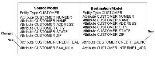 Scenario for Sample Compare Report