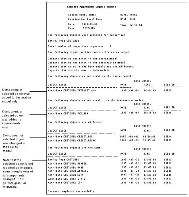 Scenario for Sample Compare Report