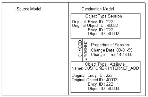 Aggregate Object Listed as Not in Source Model