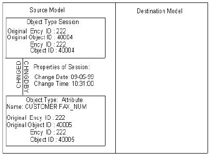 Aggregate Object Listed as Not in Destination Model