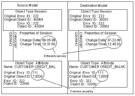 Aggregate Objects Listed as Different