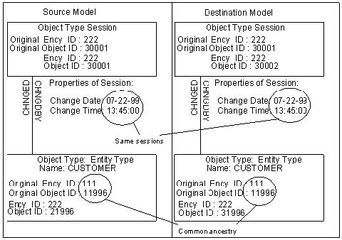 Aggregate Objects Listed as the Same