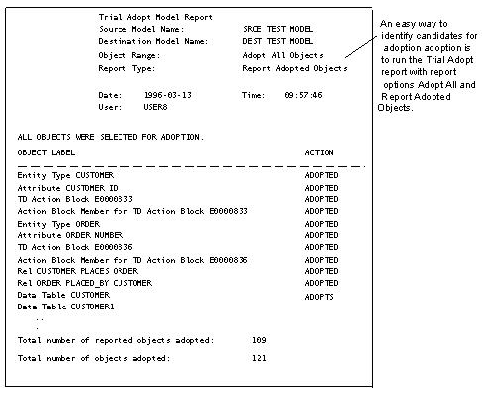 Sample Trial Adopt Model Report