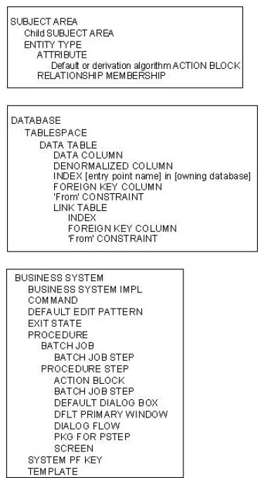 Become Familiar with Aggregate Object Expansion