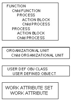Become Familiar with Aggregate Object Expansion