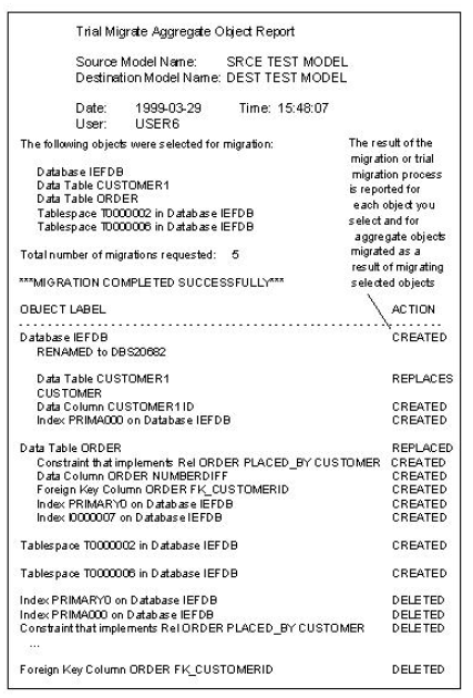 Migration or Trial Migration Report