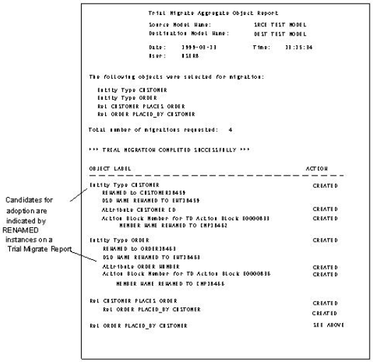 Sample Trial Migrate Aggregate Object Report