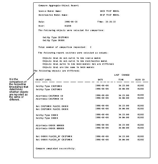 Sample Compare Report on Objects Before Migration