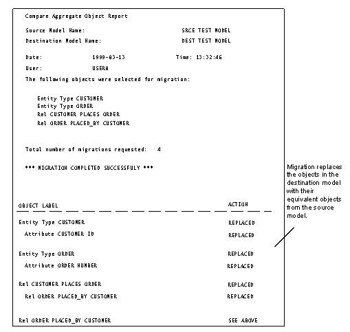 Sample Migrate Aggregate Object Report
