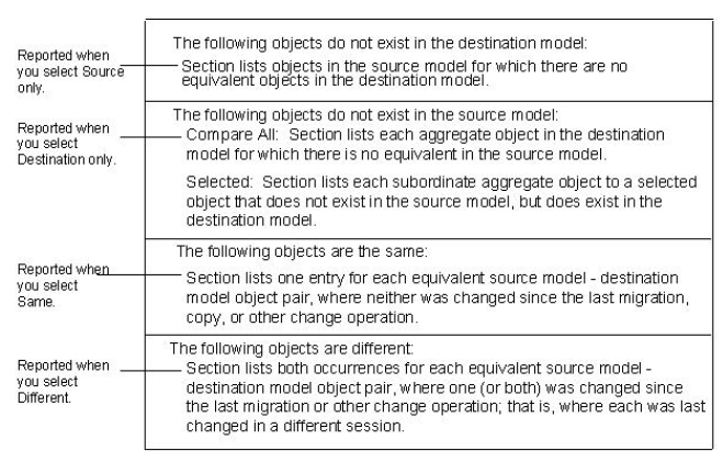 Object Differences Report