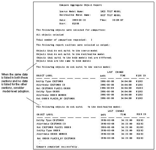 Sample Compare Report Before Adoption