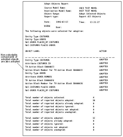 Sample Adopt Objects Report