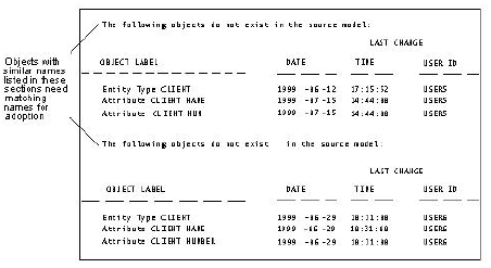 Example Where Renaming Is Indicated