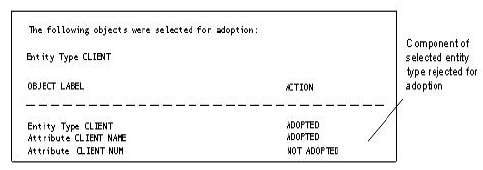 Trial Adoption reports the action