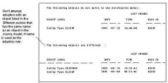 Example Where Overwriting Common Ancestry Would Occur